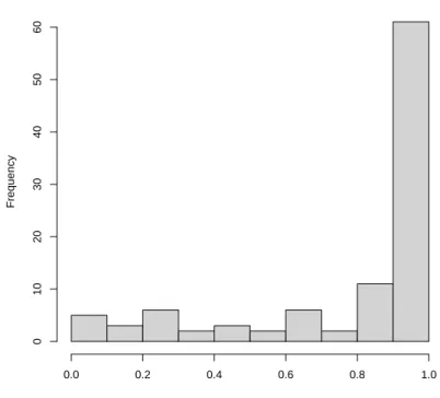 Figure 1 Preference Change 