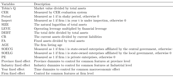 Table 2: Variable description