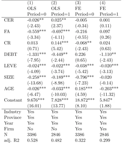 Table 9: The relationship between CER and firm value in period subsamples