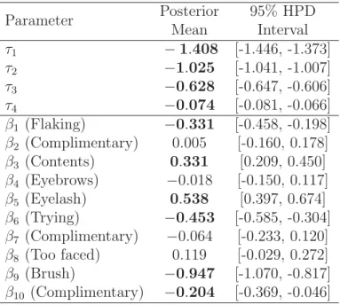 Table 3: The estimated coeﬃcients of the topic regression (bold numbers indicate the sig- sig-niﬁcance of the posterior mean from the 95% HPD test)