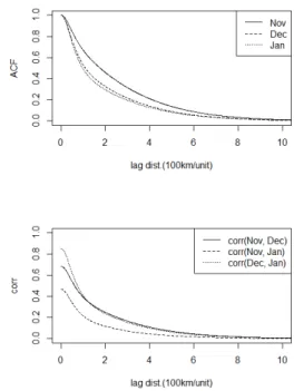 Table 2. Whittle estimation with the standard error for the tri- tri-variate CARMA (2,1) random field in (8) fitted to US precipitation data in Nov., Dec., 1996 and Jan., 1997.
