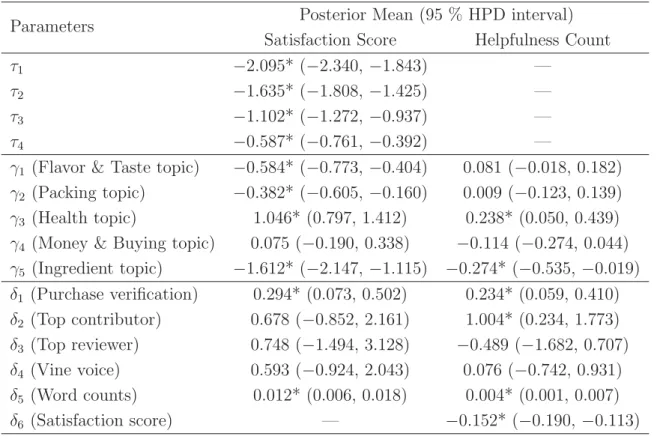 Table 4: Estimation results of proposed model