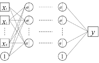 Figure 2: Feed-forward neural-network model 