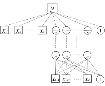 Figure 3: PLNet 
