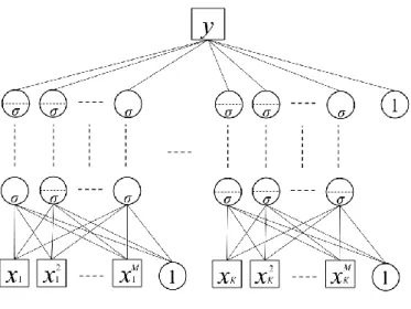 Figure 4: AMNet 
