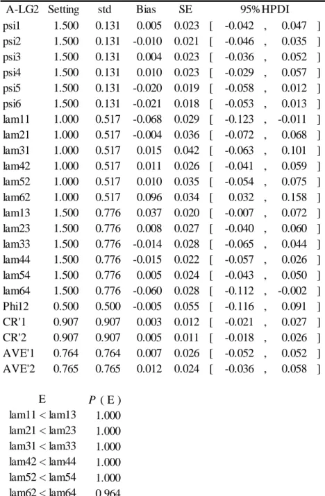 Table 6: Results of the asymmetric logistic function in practice 