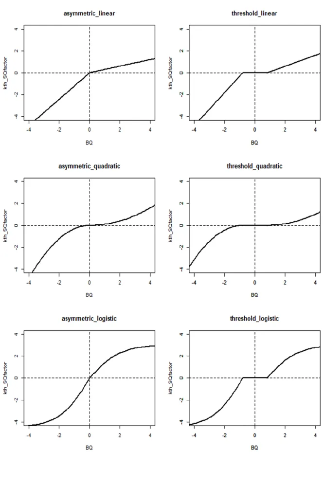 Figure 3: Proposed functions 