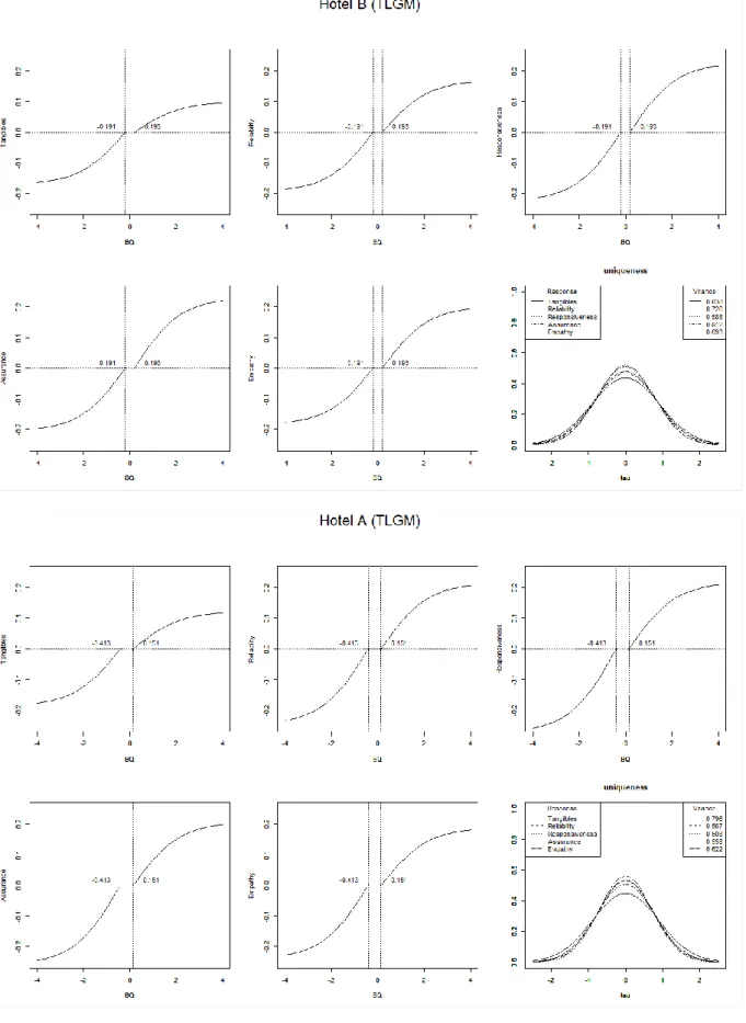 Figure 4: Estimated function and uniqueness 