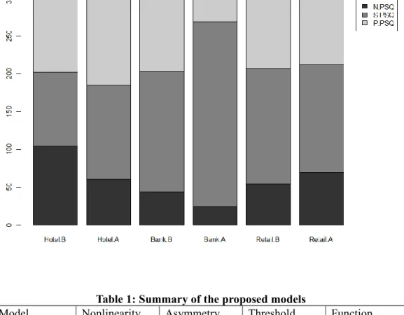 Figure 5: Proportion of segments 