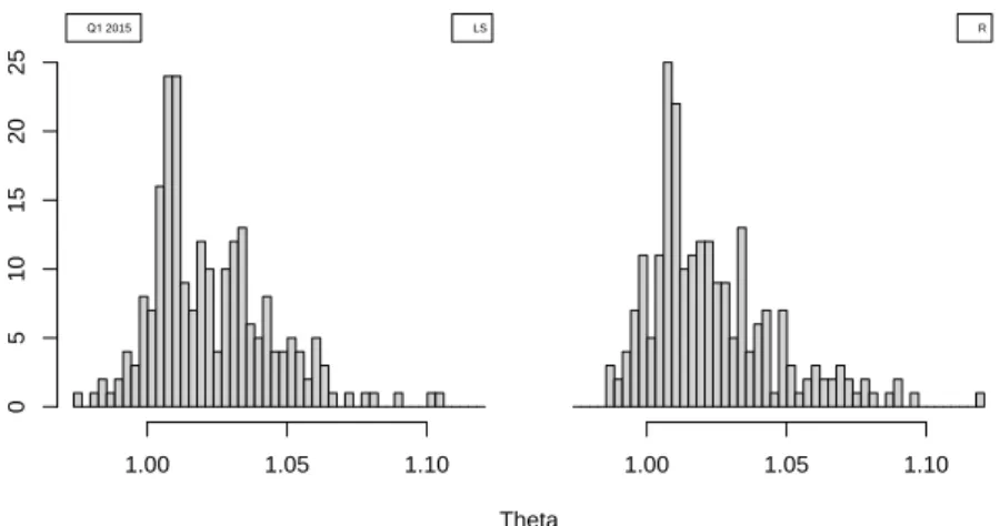 Figure 18: Cross sectional θ, N225, Q1 2015