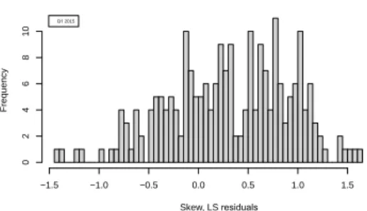 Figure 33: Cross sectional γ, Q1 2015