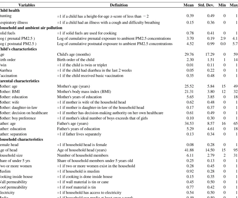 Table 2. Definition and Summary Statistics of Variables 