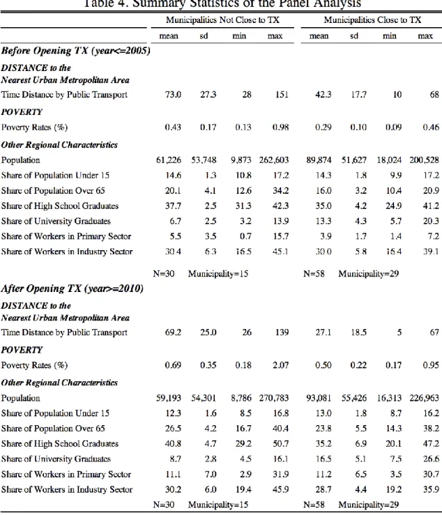 Table 2.5 presents the results of our panel analysis. Columns (1)–(2) show the results of the analysis  for the whole sample (2000, 2005, 2010, and 2015)