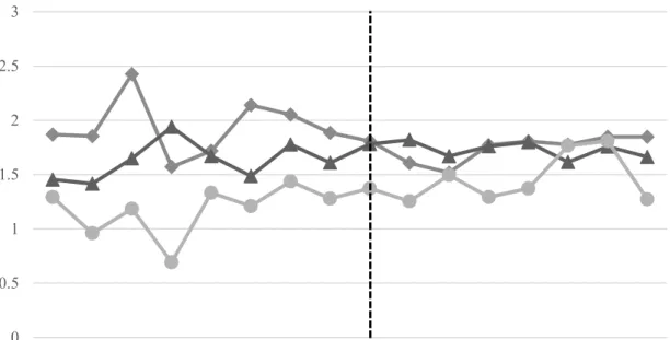 Figure 2. Ratio of Successful Applicants to All Universities 