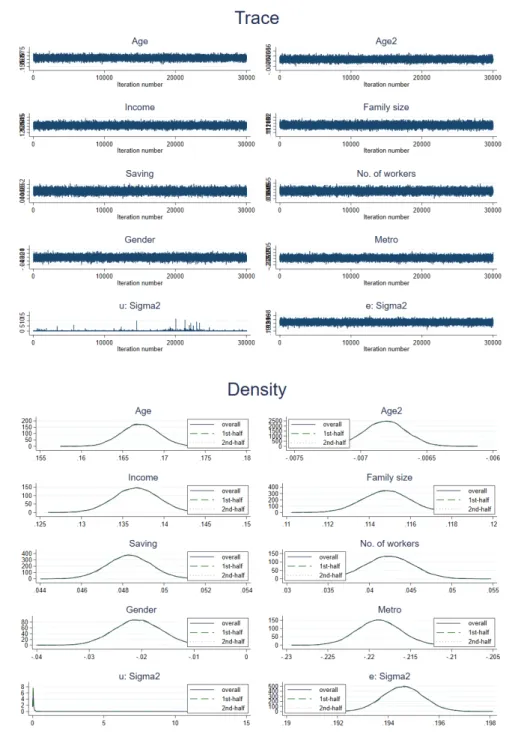 Figure 4: MCMC results