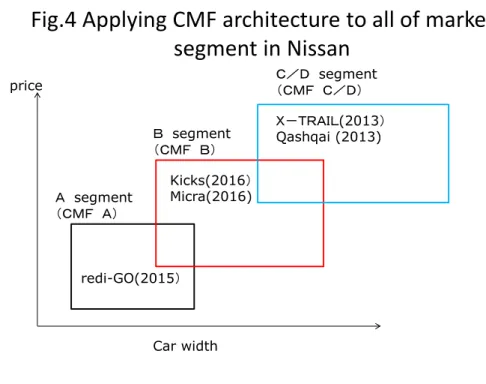 Figure  3  shows  that  the  859  initially  identified  RBs  were  resolved  within  one  year