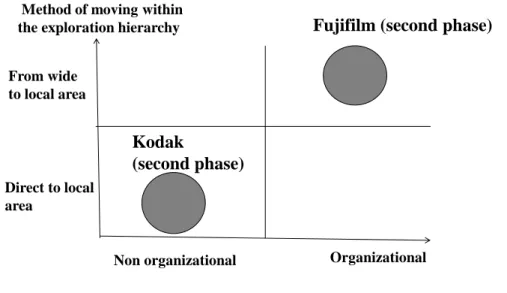 Fig. 2.  Framework of Analyzing the Exploration Process  