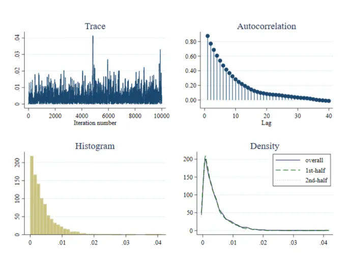 Figure 4: Intra-temporal substitution