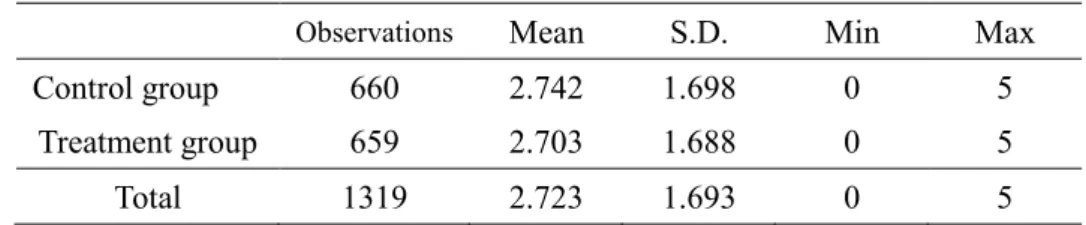 Table 2. Descriptive statistics for reported number by conditions 