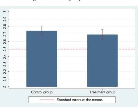 Figure 1. The average reported number 