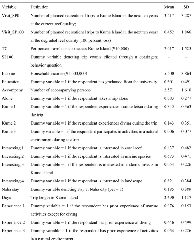 Table 2 Definition of variables used in the model 