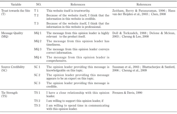 Table 1   Measures 