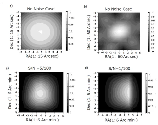 Fig. 9. Results of simulation analyses to verify the capability to find the source direction applying IFFCM