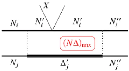 FIG. 5. The higher order correlation (N N ) nnx induced between N i and N j after the N i N j elastic collision and the scattering of N i (or N j ) by another particle X 