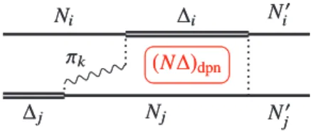 FIG. 8. The correlation (N ) dpn induced between N j and  i