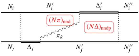 FIG. 9. The correlation (Nπ ) nnd between π k and N i  after a N i N j → N i   j collision and the  j → N j  π k decay
