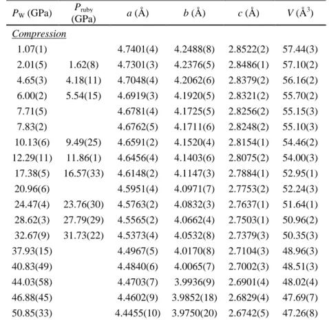 Table 1. Lattice constants and unit cell volumes determined for δ-Fe12, δ-δ-900  (Al 0.832(5) 57 Fe 0.117(1) )OOH 1.15(3)  (Fe/(Al+Fe) = 0.123(2))