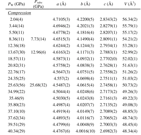 Table 2. Lattice constants and unit cell volumes determined for δ-Fe5 (δ-(δ-928  (Al 0.908(9) 57 Fe 0.045(1) )OOH 1.14(3)  (Fe/(Al+Fe) = 0.047(10))