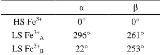 Table 5. Euler angles α and β for the electric field gradient orientation of high-spin (HS) 974 