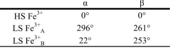 Table 5. Euler angles α and β for the electric field gradient orientation of high-spin (HS) and low-spin (LS) ferric iron sites 
