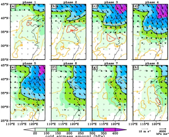 Figure 10a shows that during study period the daily SO 4 2− concentration decreased in 73 days, among whichFigure 8.Composite spatial distributions of (a)–(h) cold airmass amount (shaded), horizontalﬂ uxes of cold airmass(black vectors), surface SO42−conce