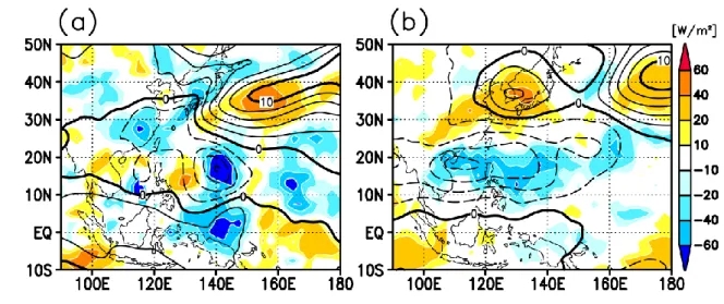 Fig.  4.  (a)  Anomalies  of  850-hPa  streamfunction  (contoured  for  every  2  ×  10 6   m  s -1 ; 459 