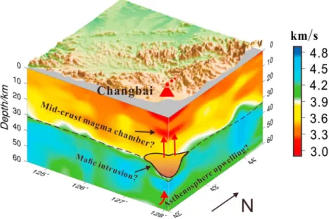 Figure 12. A cartoon showing main features of the crustal and upper mantle structure beneath the Changbai volcano, emphasizing the possible relationship between the crustal heterogeneities and mantle upwelling