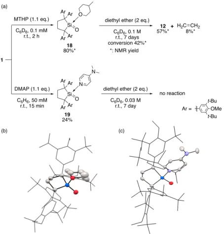 Figure  8.  (a)  Formation  and  reactions  of  silanone-Lewis  base  complexes  18  and  19