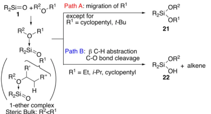 Figure 9. Possible routes for the reaction of 1 and an ether. 