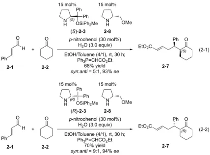Figure 2-1. Enamine, enol and enolate 