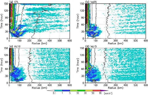 Figure 3.4 shows the radial, vertical, and tangential wind structure in the mature stage (T =  90–150 hr)