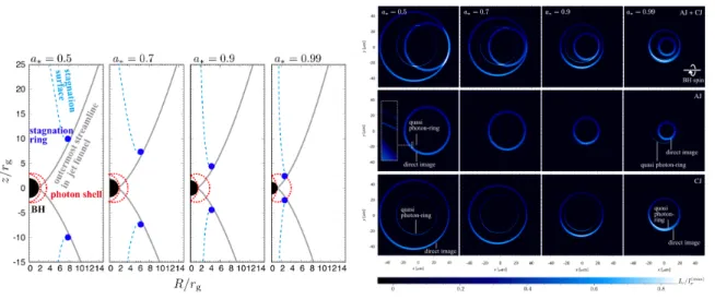 Table 1. Parameters of stagnation ring model.