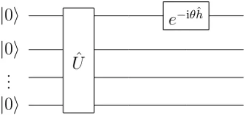 Figure 3.1: A quantum circuit for an encoding operation e − iθ ˆ h ⊗ ˆ I ⊗ d N − 1 for an initial state