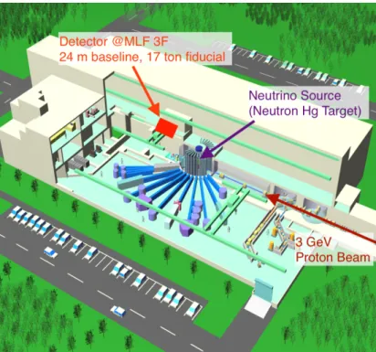 Figure 2.2: The MLF building and the location of the JSNS 2 experimental setup.