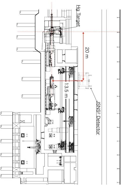 Figure 2.5: A cross section of the MLF building in the parallel plain to the beam direction [12].