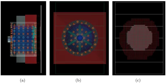 Figure 2.18 shows the graphics of the implemented detector geometry and shields.