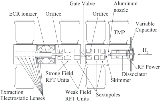 Figure 2.4: High Intensity Polarized Ion Source at RCNP. Figure taken from Ref. [78].