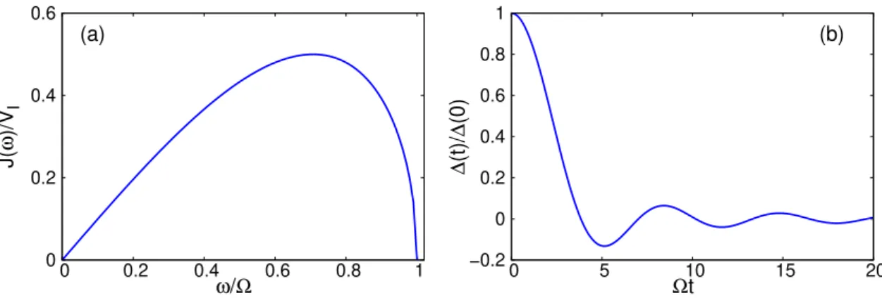 Figure 4.3: Panel (a): The spectral density defined by Eq.(4.42). Panel (b): ∆(t) defined by Eq.(3.43).