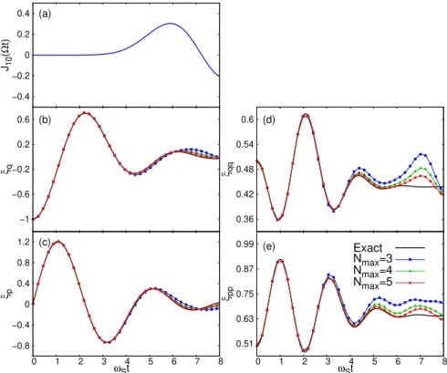 Figure 4.5: Panel (a): The 10-th order Bessel function. Panels (b)-(e): Comparison of the expectation values obtained with the Laplace transform method, which is supposed to be exact, to those with the HEOM with different N max 