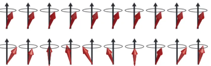 Figure 1.3 Schematic illustration of a ferromagnetic spin wave on a linear chain.